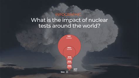 nuclear testing impact on environment|nuclear testing disaster.